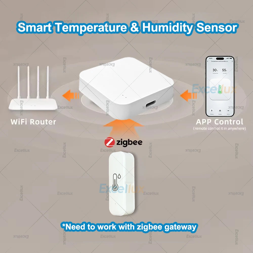 Smart ZigBee Temperature & Humidity Sensor — Indoor Thermometer & Hygrometer