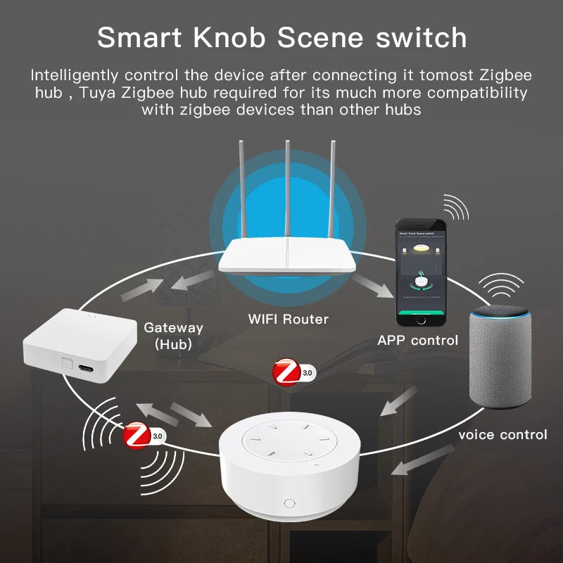 Tuya ZigBee Smart Knob Scene Switch — Lights, Curtains & More