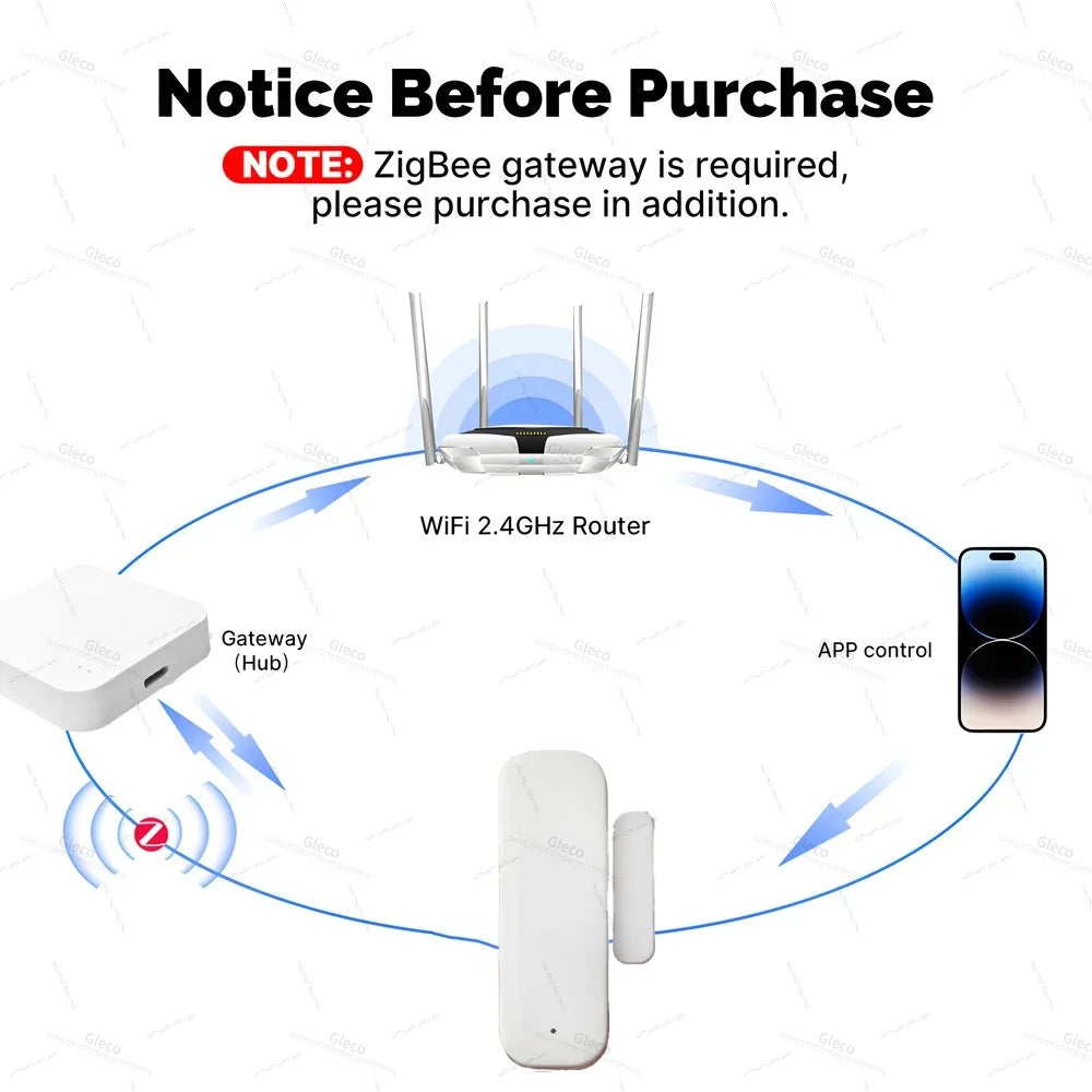 ZigBee Smart Door & Window Sensor — Tuya App, Home Assistant