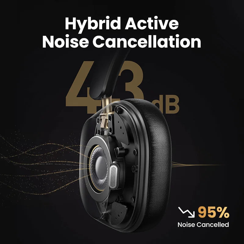UGREEN Max5c ANC Wireless Headphones — 75H, Hi-Res LDAC