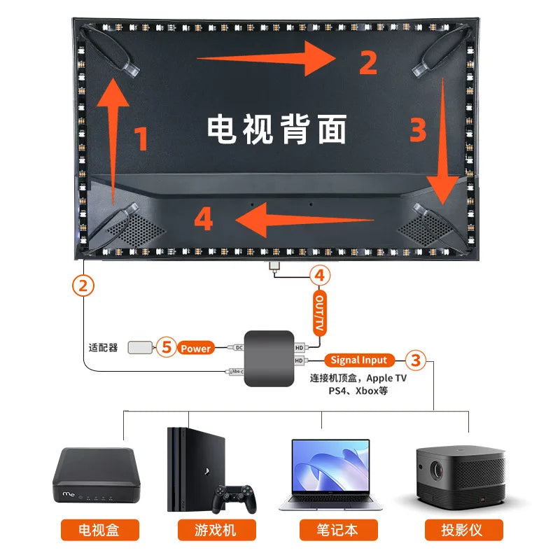 Smart Ambient TV LED Backlight Kit — HDMI Sync, RGBIC, 24–65 Inch