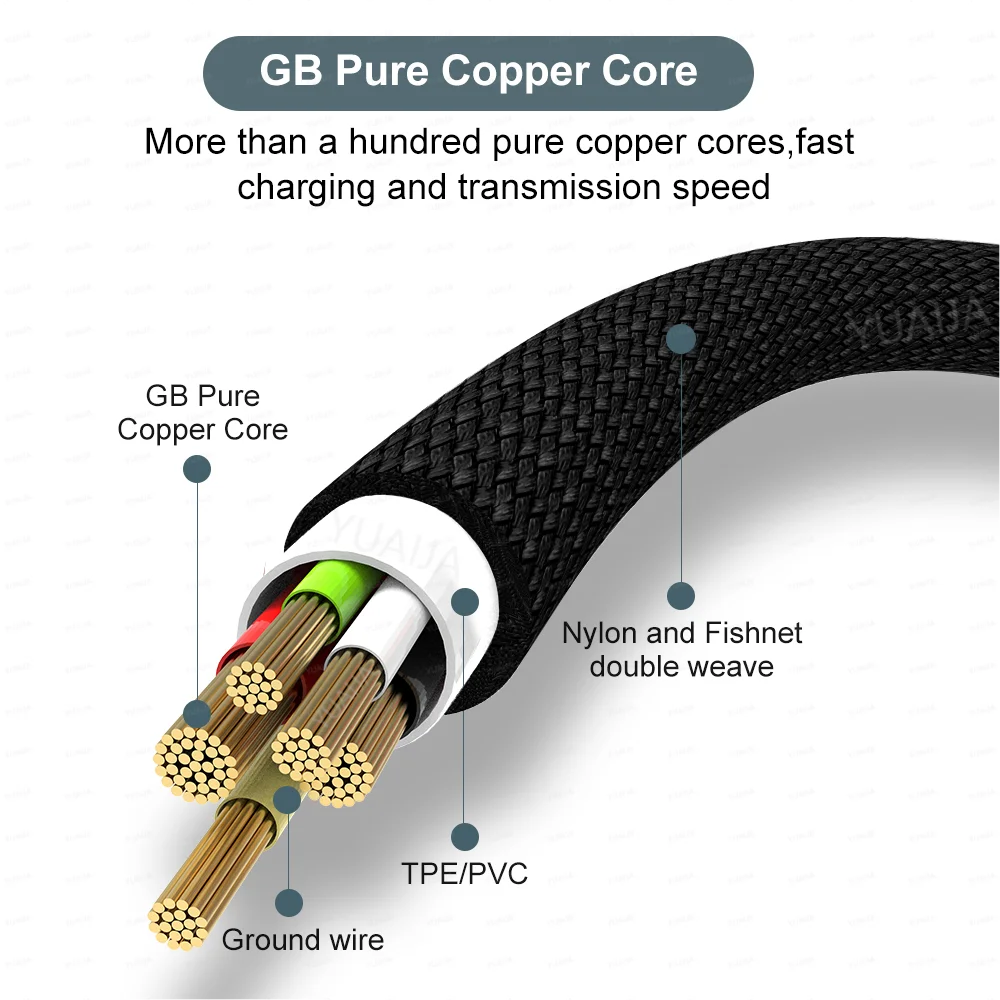 Extended Fast Charging USB-C Cable