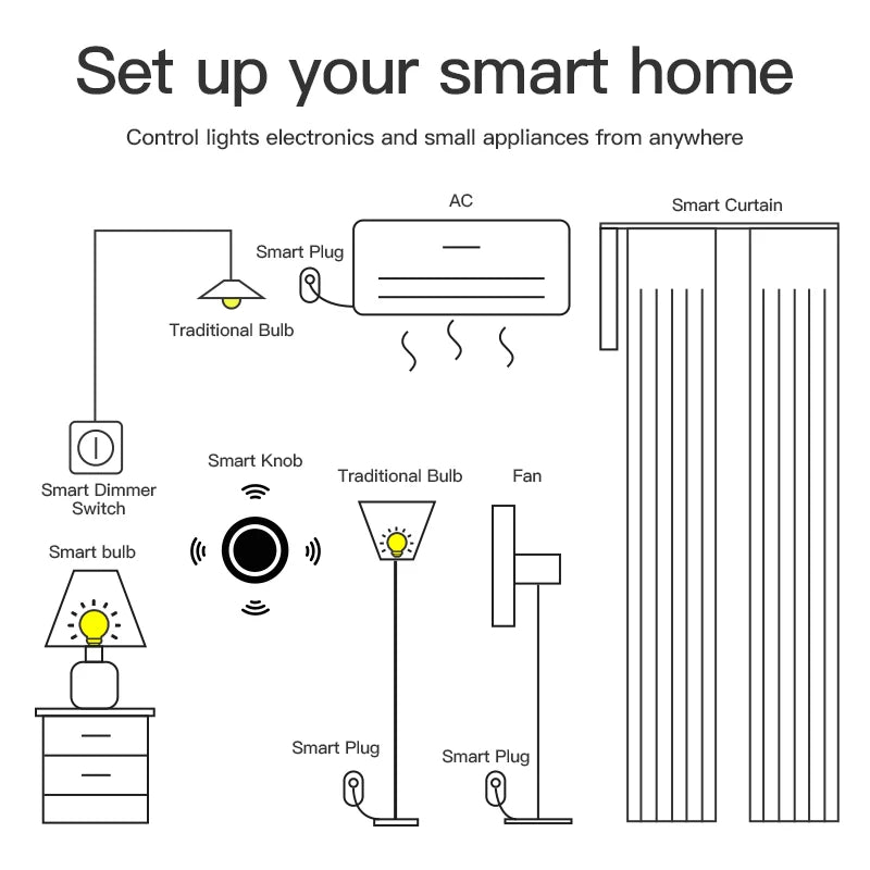 Tuya ZigBee Smart Knob Scene Switch — Lights, Curtains & More